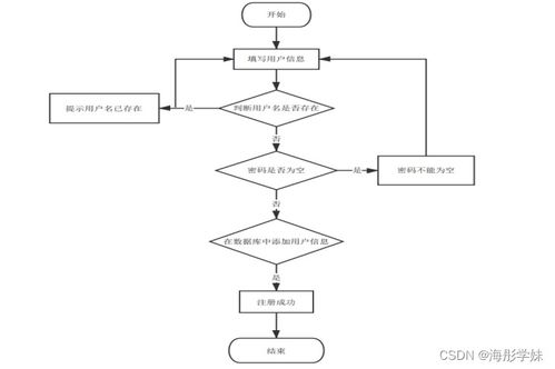 基于SpringBoot的山西工程技術(shù)學(xué)院學(xué)生黨員管理系統(tǒng)的設(shè)計(jì)與實(shí)現(xiàn)